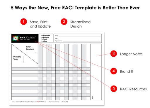 5 Ways the New, Free RACI Template is Better Than Ever