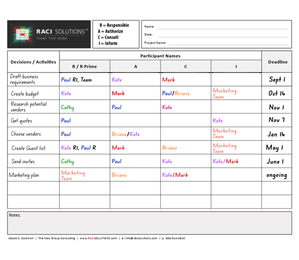 Assigning Roles RACI Template Example colorful-2