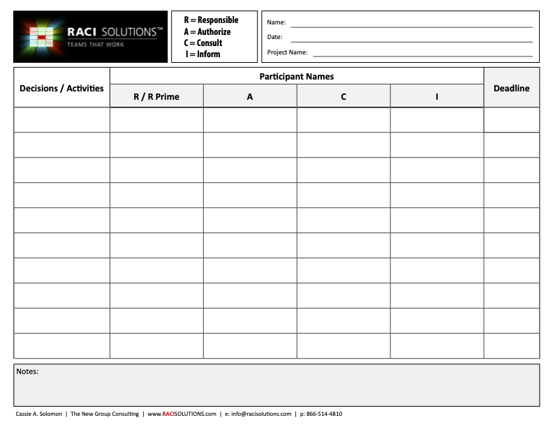 Assigning Roles RACI Template New 2025