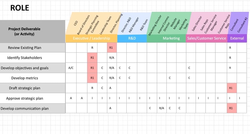 A Review of Project Management Tools Through the RACI Lens
