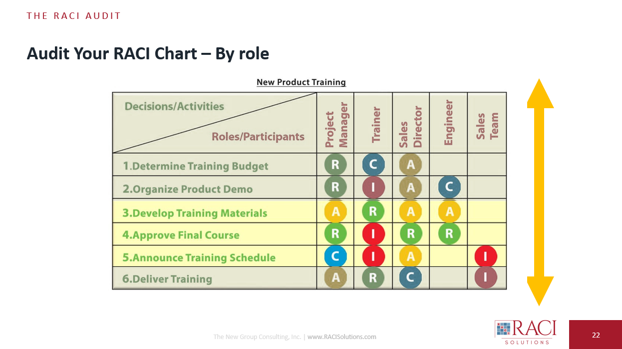 RACI Slide 22