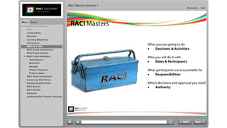 RACI Masters