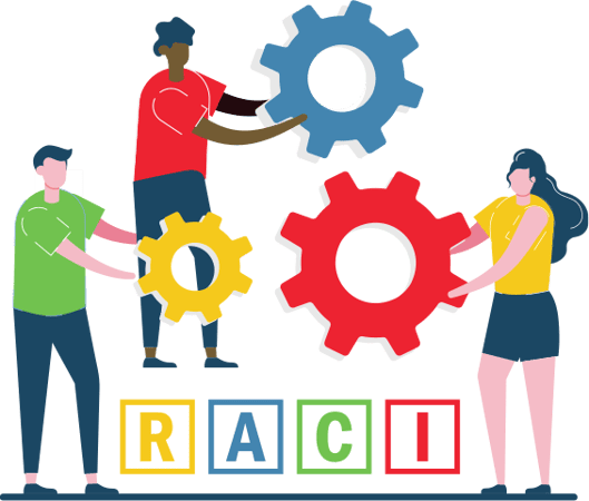 Contact RACI Solutions