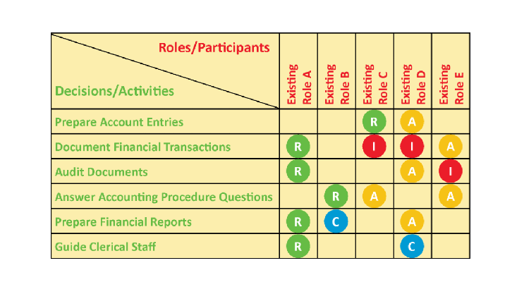 Role Mapping Slow