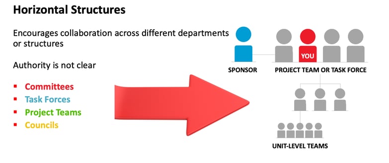 horizontal structures 4