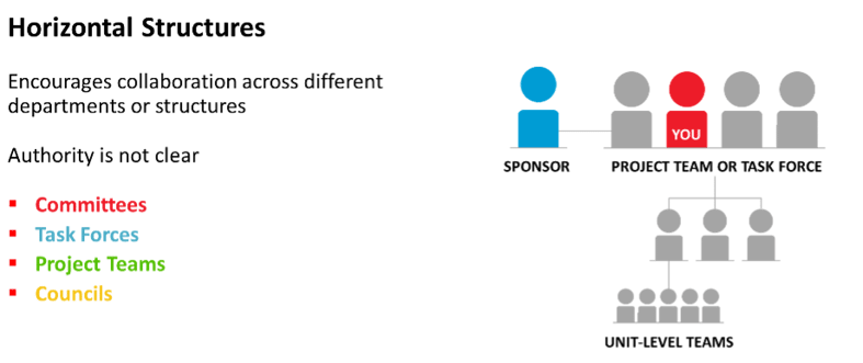 horizontal structures