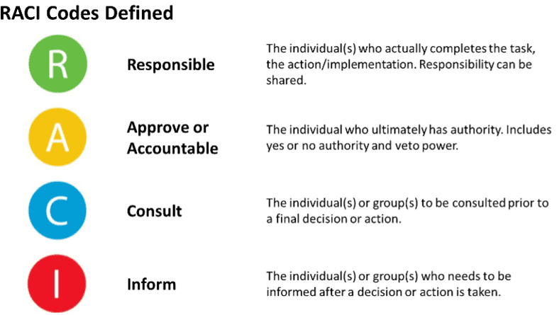 raci codes (1)