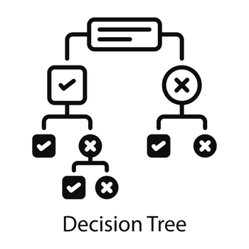 Decisions Tree