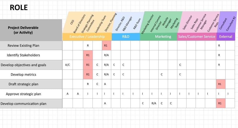 A Review of Project Management Tools Through the RACI Lens