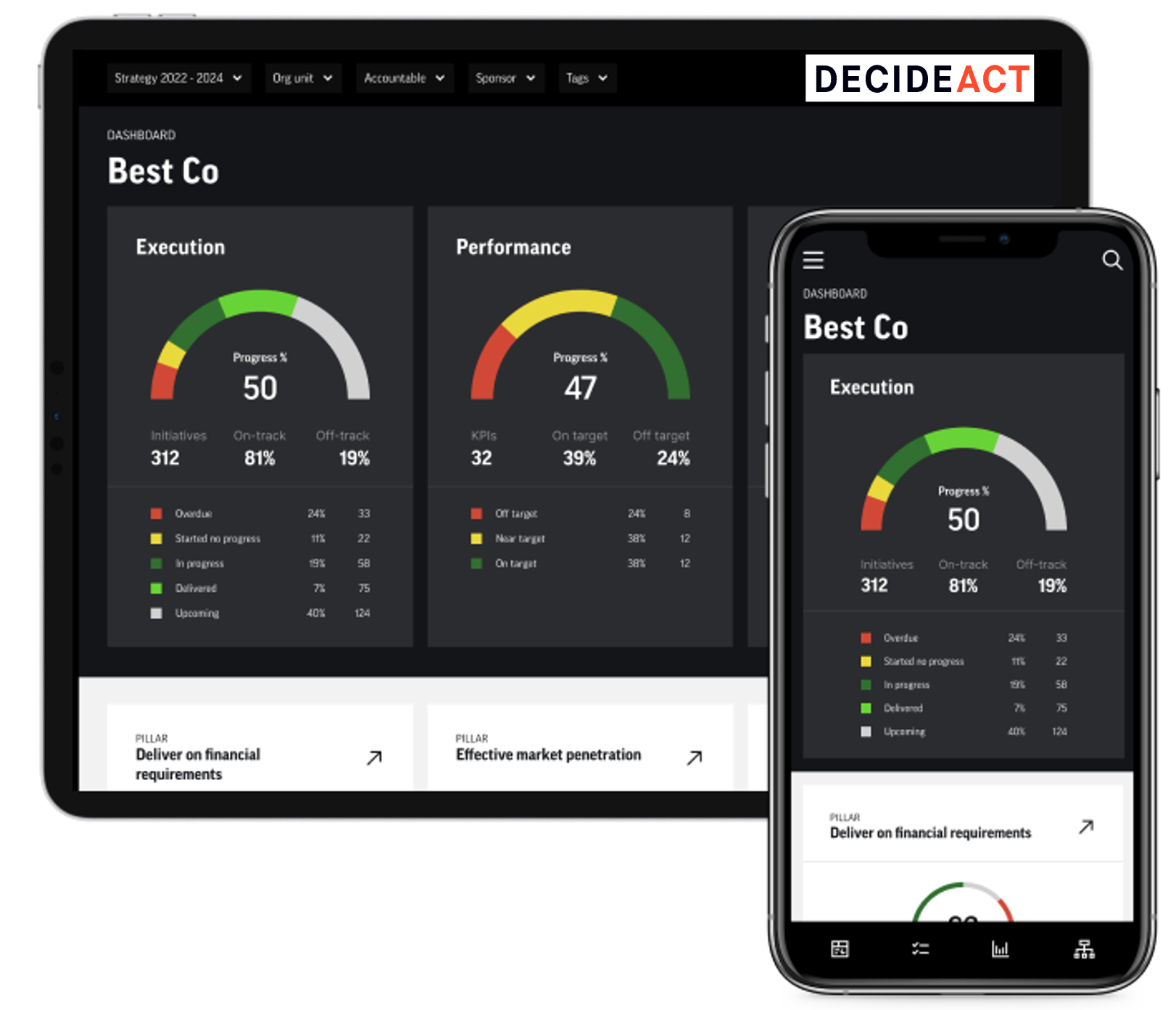 RACI Solutions partners with DecideAct