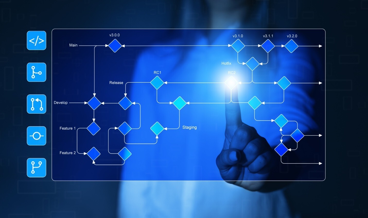 How to Create a High Performance Cross Functional (XFN) Team